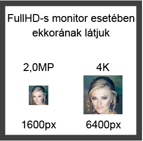 4K IP kamerák és a GeoVision SNVR rögzítő