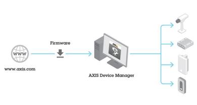 Átfogó hálózati eszközkezelő megoldást fejlesztett az Axis