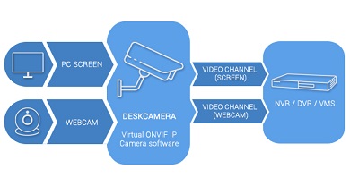 DeskCamera – A virtuális IP kamera szoftver