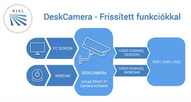 DeskCamera - Frissített funkciókkal