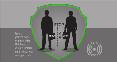 Bankkártya adatvédelem RFID tokkal 