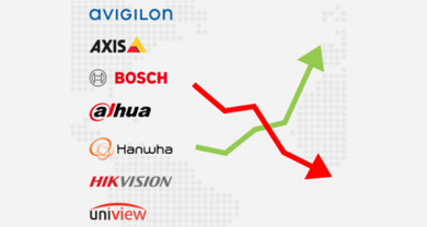 Fellendülő és visszaeső CCTV márkák