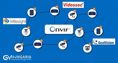 ONVIF profilok - avagy mikor, melyik, mire használható?