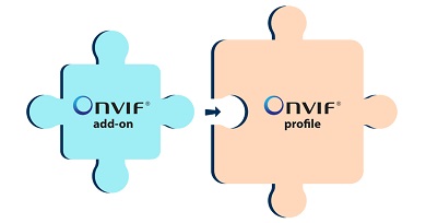 ONVIF add-on koncepció