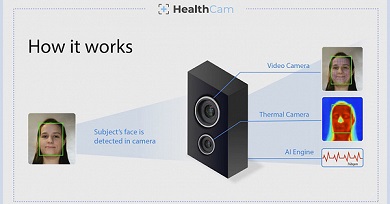 Egészségiállapot- és arcfelismerő kamera Mitsubishitől