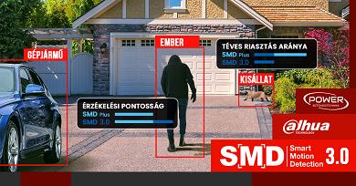 DAHUA: SMD 3.0 intelligens észlelés