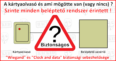Kijátszható-e a Wiegand és ’Clock and Data’ Access Control protokol?