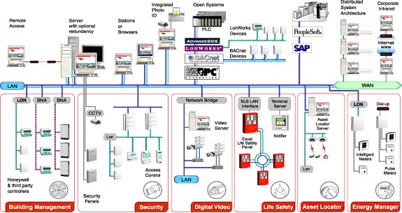 Honeywell EBI