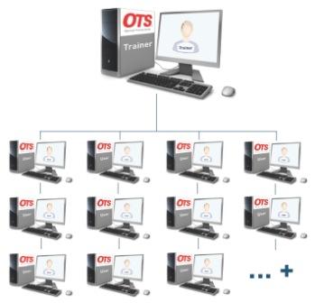 OTS számítógépes oktatóprogram csomagvizsgáló röntgenberendezés kezelőinek