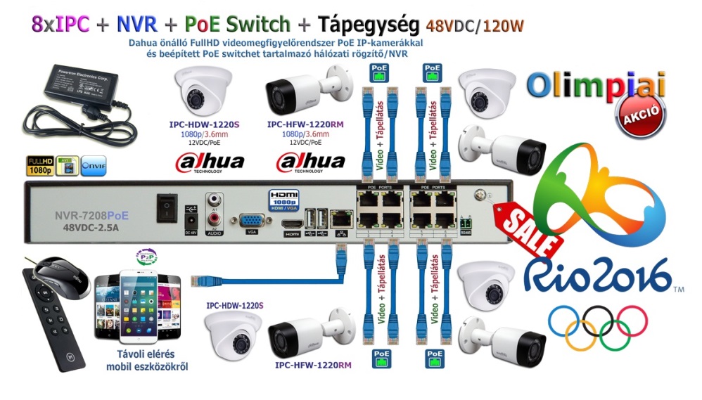 Videosec olimpiai akció