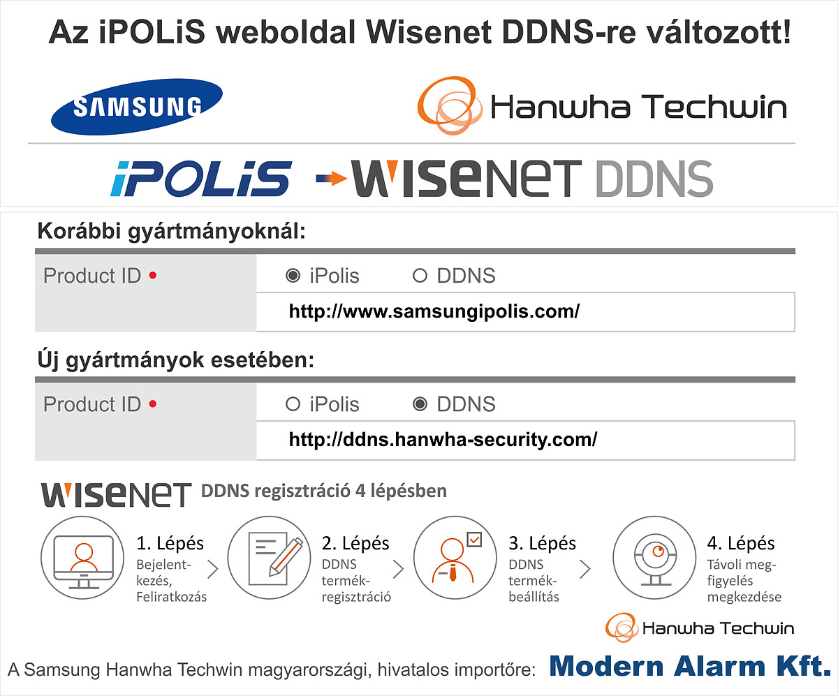 A Modern Alarm Kft. 2017-ben is a Samsung Hanwha Techwin hivatalos partnere