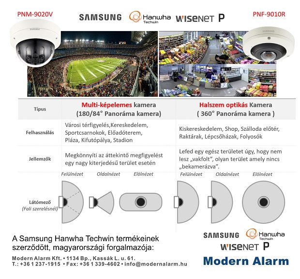 Samsung multiképelemes és halszemoptikás kamerák