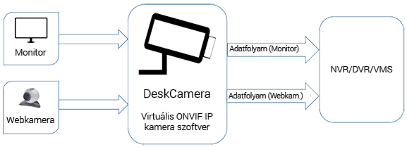 DeskCamera – A virtuális IP kamera szoftver