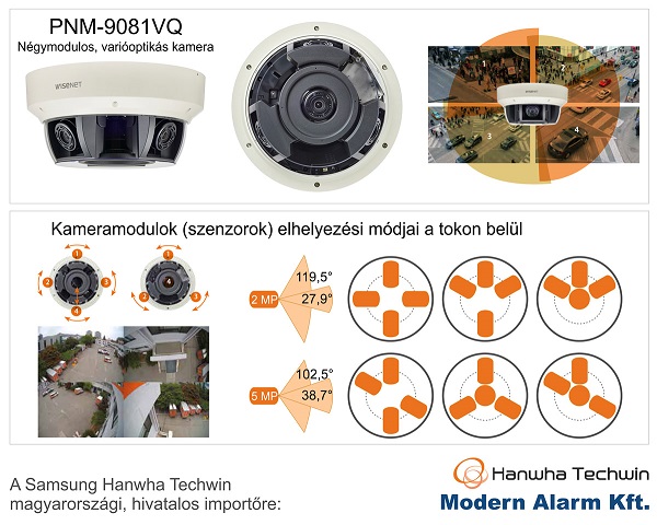 A Modern Alarm bemutatja: Egyszerre négy néz irányba, quad módban!