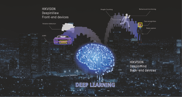 Téves riasztások csökkentése a Deep Learning segítségével