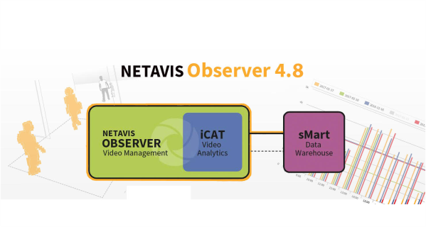 GDPR támogatás az új Netavis Observerben