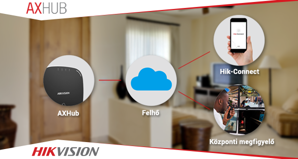 Hikvision AXHub behatolásjelző rendszer