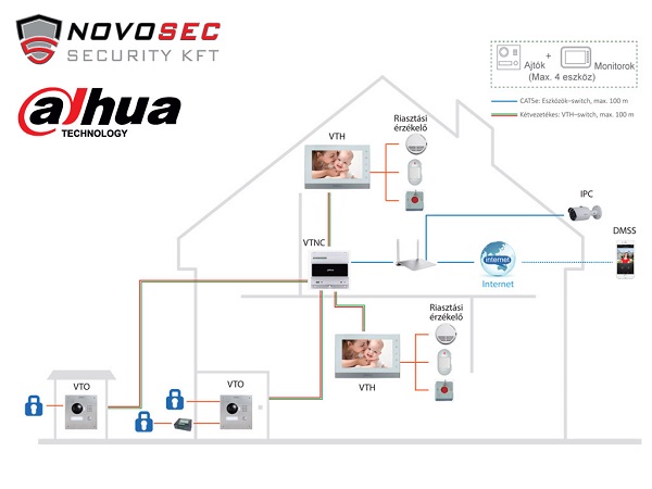 Dahua-VTK-VTO2000A-2-VTH1550CHW-2