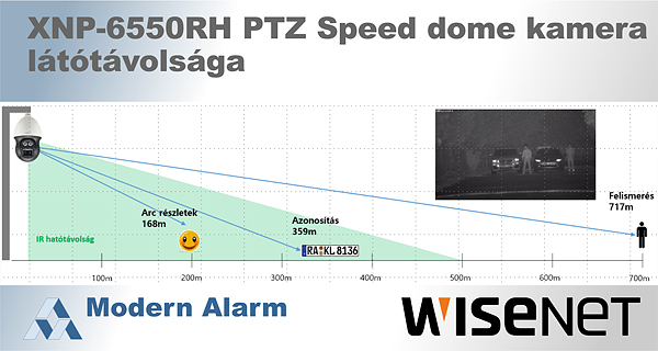 A Modern Alarm Kft. bemutatja: Wisenet – A távolság is közeli élmény