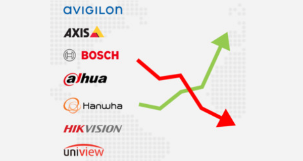 Fellendülő és visszaeső CCTV márkák