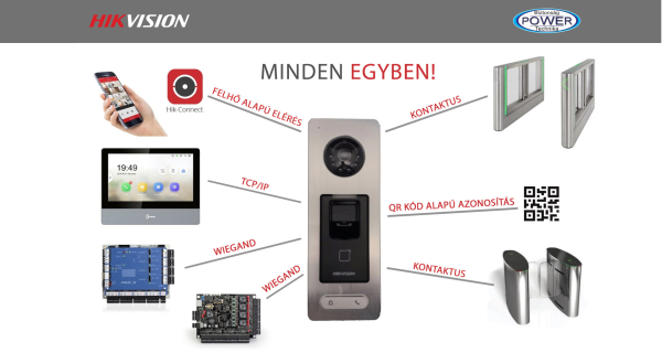 Hikvision minden az egyben beléptető terminál