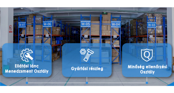 Milyen előnyökkel kecsegtet a Milesight?