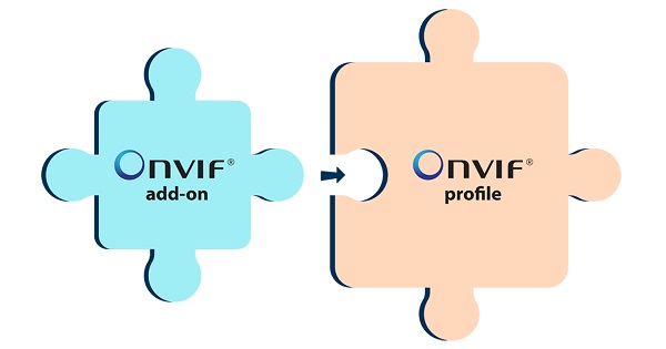 ONVIF add-on koncepció