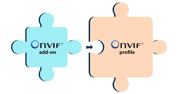 ONVIF add-on koncepció