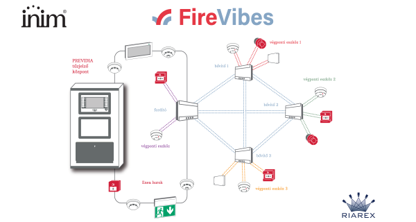 INIM FIREVIBES vezeték nélküli tűzjelző technológia hamarosan