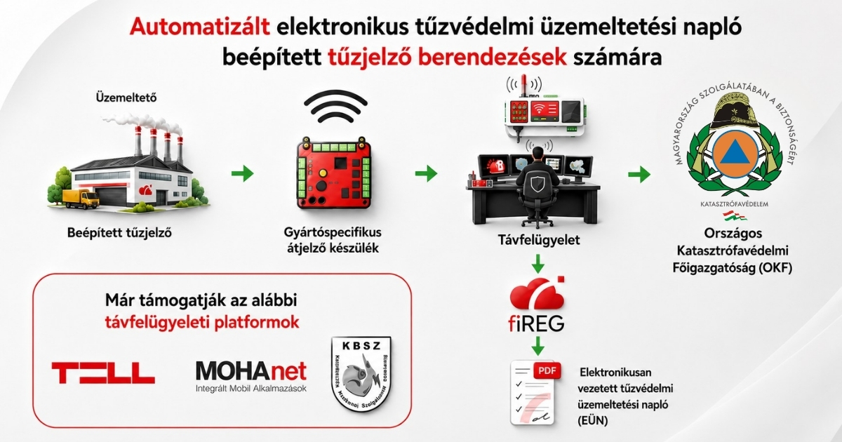 fiREG - beépített tűzjelző berendezés automatikus elektronikus naplózása